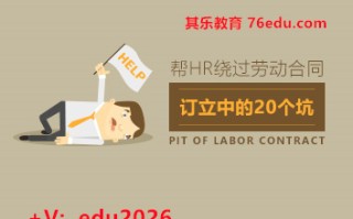 帮HR绕过劳动合同订立中的20个坑（3集） mp4高清无水印视频教程网盘免费下载
