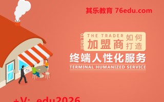 加盟商如何打造终端人性化服务（2集） mp4高清无水印视频教程网盘免费下载