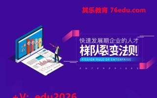 快速发展期企业的人才梯队裂变法则（3集） mp4高清无水印视频教程网盘免费下载