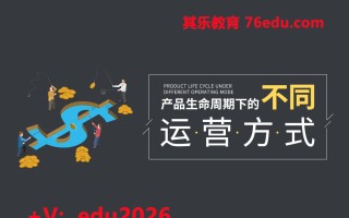 产品生命周期下的不同运营方式 mp4高清无水印视频教程网盘免费下载
