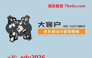大客户关系建设与管理策略（4集） mp4高清无水印视频教程网盘免费下载