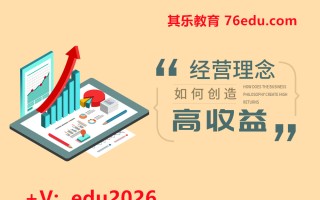 经营理念如何创造高收益（4集） mp4高清无水印视频教程网盘免费下载