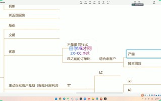 大卫·AI闪电做外贸训练营(更新10月)