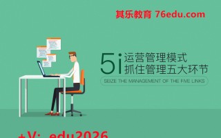 5i运营管理模式—抓住管理五大环节（2集） mp4高清无水印视频教程网盘免费下载