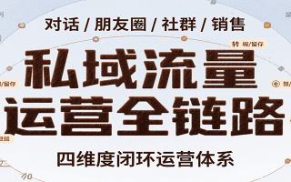 私域流量运营全链路，开场对话设计、朋友圈运营、社群管理、一对一销售SOP