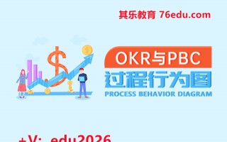 OKRs与PBC过程行为图 mp4高清无水印视频教程网盘免费下载