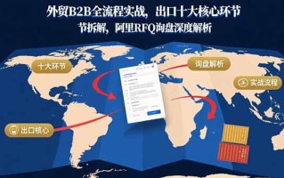 外贸B2B全流程实战，出口十大核心环节拆解，阿里RFQ询盘深度解析