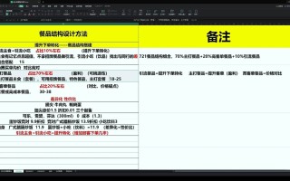 老黄·外卖运营高阶课