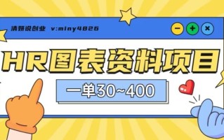 一单收益30-400，HR图表资料蓝海项目