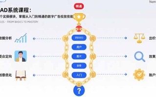 巨量AD系统课程：通过22个实操模块，掌握从入门到精通的数字广告投放技能
