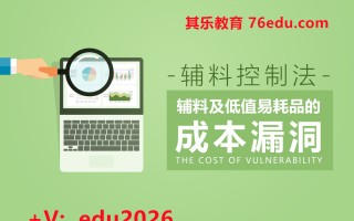 辅料控制法-辅料及低值易耗品的成本漏洞（3集） mp4高清无水印视频教程网盘免费下载