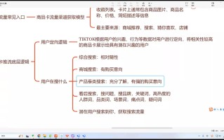鲨鱼出海·TikTok本土精品小店出海实战营