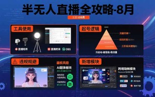 半无人直播全攻略-8月：工具使用+起号逻辑+违规规避,新增AI超体与跨境模块