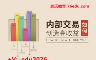 内部交易如何创造高收益 mp4高清无水印视频教程网盘免费下载