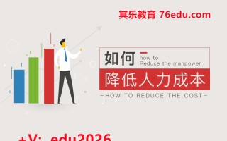 如何降低人力成本（2集） mp4高清无水印视频教程网盘免费下载