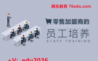 零售加盟商的员工培养（3集） mp4高清无水印视频教程网盘免费下载