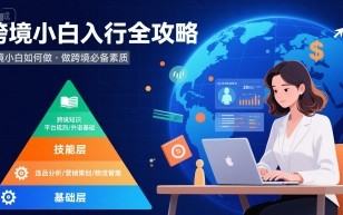 跨境小白如何做，跨境小白入行全攻略，做跨境必备素质