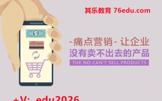 痛点营销-让企业没有卖不出去的产品（5集） mp4高清无水印视频教程网盘免费下载