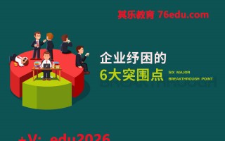 企业纾困的6大突围点（3集） mp4高清无水印视频教程网盘免费下载
