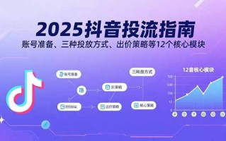2025抖音投流指南，账号准备、三种投放方式、出价策略等12个核心模块